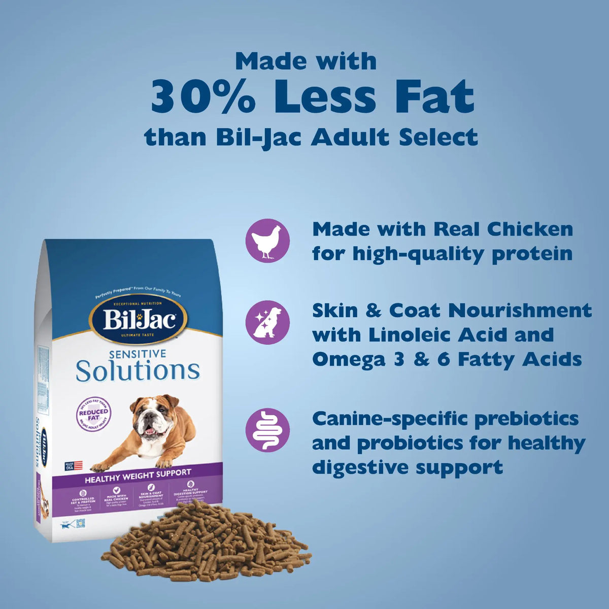 Bil Jac Reduced Fat | Free* NJ Local Delivery | TheHungryPuppy.com