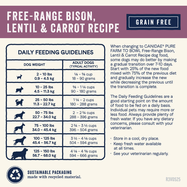 Canidae Pure Farm To Bowl Free-Range Bison, Lentil & Carrot Grain Free Recipe Dry Dog Food