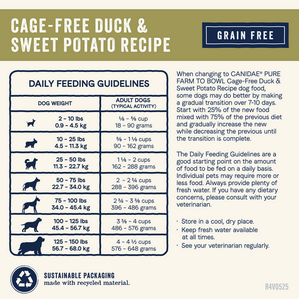 Canidae Pure Farm To Bowl Cage-Free Duck & Sweet Potato Grain Free Recipe Dry Dog Food