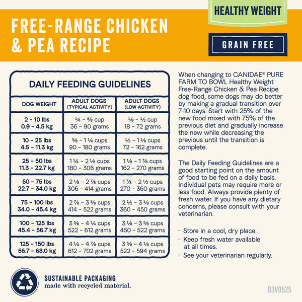 Canidae Pure Farm To Bowl Healthy Weight Free-Range Chicken & Pea Recipe Dry Dog Food