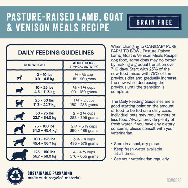 Canidae Pure Farm To Bowl Pasture-Raised Lamb and Goat & Venison Meals Grain Free RecipeDry Dog Food