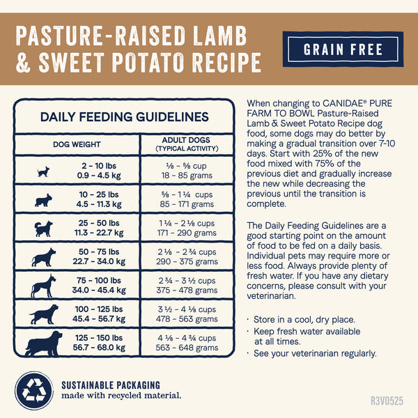 Canidae Pure Farm To Bowl Pasture-Raised Lamb & Sweet Potato Grain Free Recipe Dry Dog Food