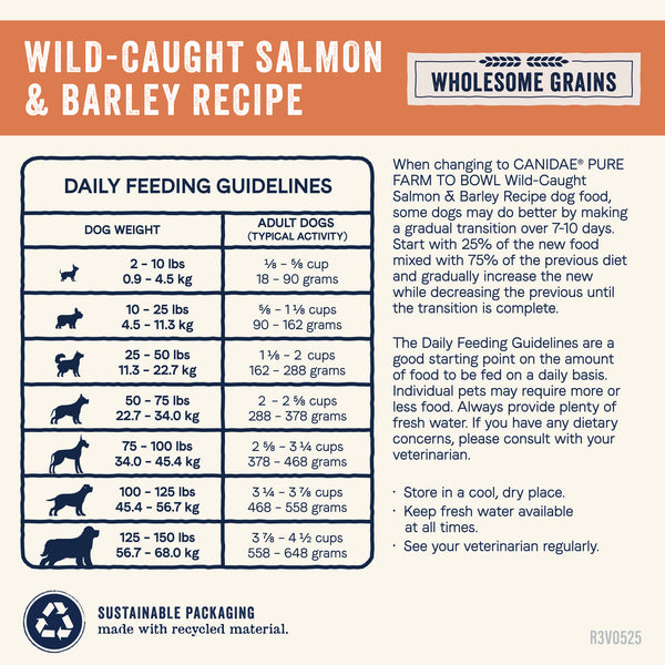 Canidae Pure Farm to Bowl Wild-Caught Salmon & Barley Recipe Dry Dog Food