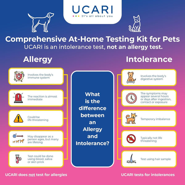 UCARI Pet Intolerance Test Kit