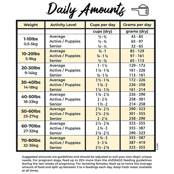 Grandma Lucy's Grain Free Pure Performance Chicken Recipe Dog Food