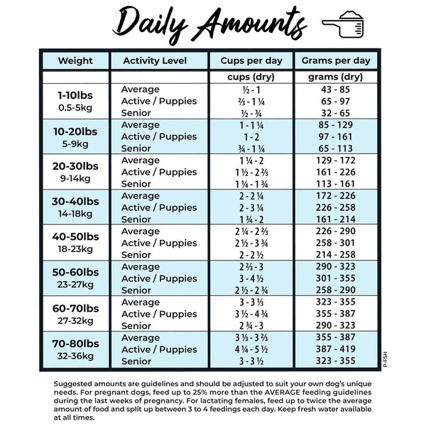 Grandma Lucy's Grain Free Pure Performance Fish Recipe Dog Food