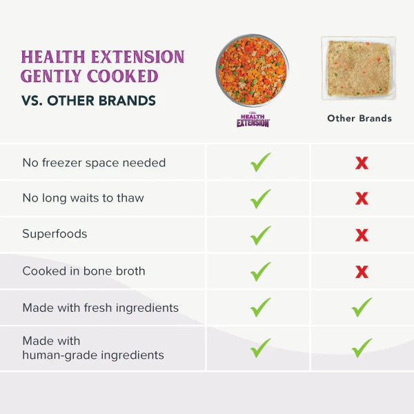 Health Extensions Gently Cooked Grain Free Vegetarian Recipe Wet Dog Food