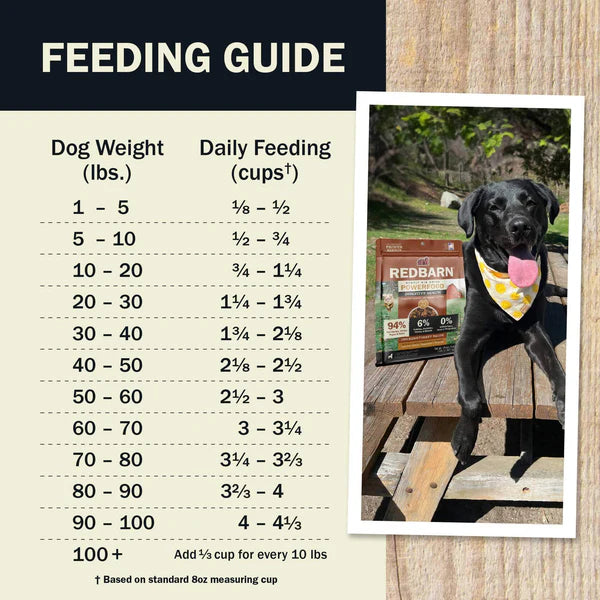Red Barn Air Dried Digestive Health Chicken & Turkey Formula Dog Food