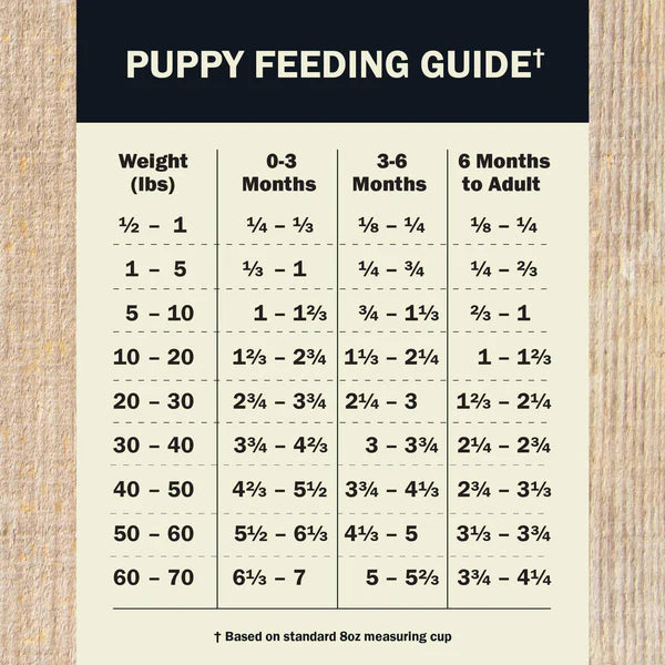 Red Barn Air Dried Healthy Puppy Chicken Recipe Dog Food