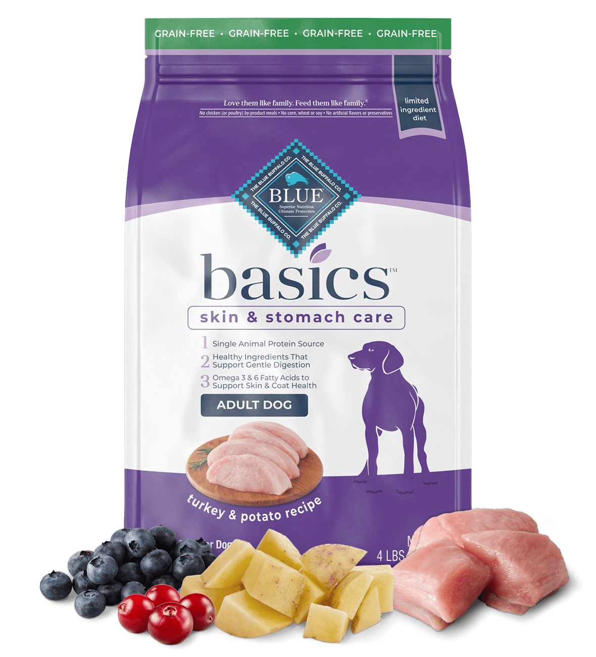 Basics limited deals ingredient dog food