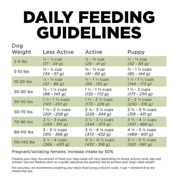 GO! Solutions Sensitivities Limited Ingredient Grain-Free Turkey Recipe Dry Dog Food (Special Order), additional view 3