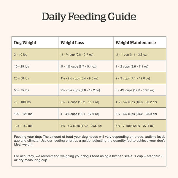 Petcurean Now Fresh Grain Free Adult Turkey, Salmon & Duck Dry Dog Food, additional view 3