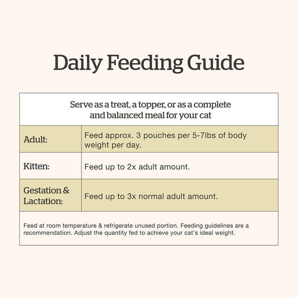 Petcurean Now Fresh Wet Cat Food Pouches 2.5 oz, Case of 24, additional view 5