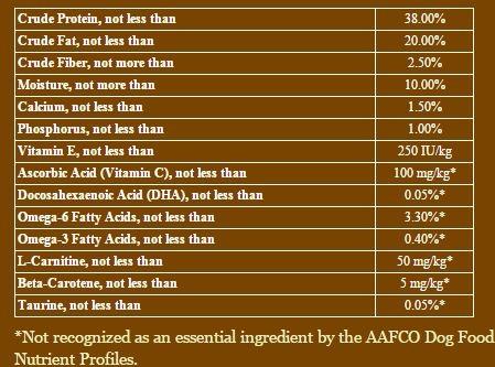 Earthborn Holistic Primitive Natural Grain Free Dry Dog Food Panel