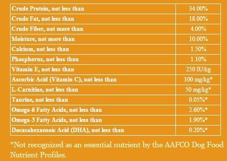 caffeine and l carnitine Cardiac Support for Dogs and Cats – Fera Pets main image 1