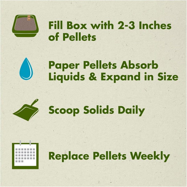 Yesterday's News Soft Texture Fresh Scent Litter, how to use graphic