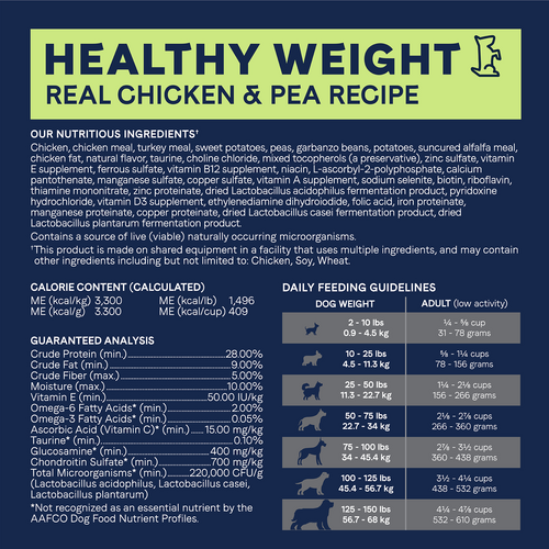 Canidae Grain Free Pure Resolve Weight Management TheHungryPuppy