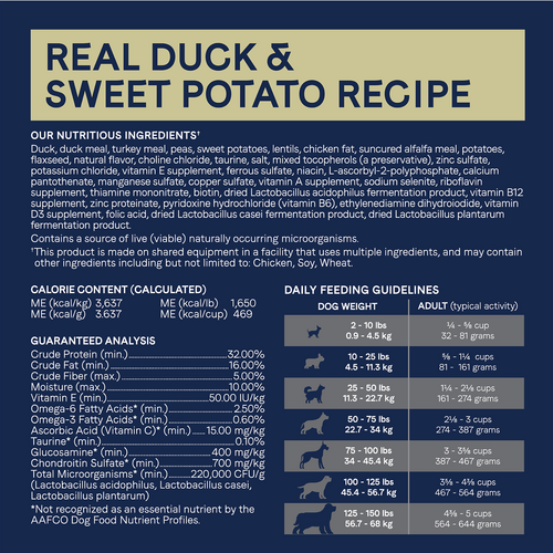 Canidae dog food duck 2025